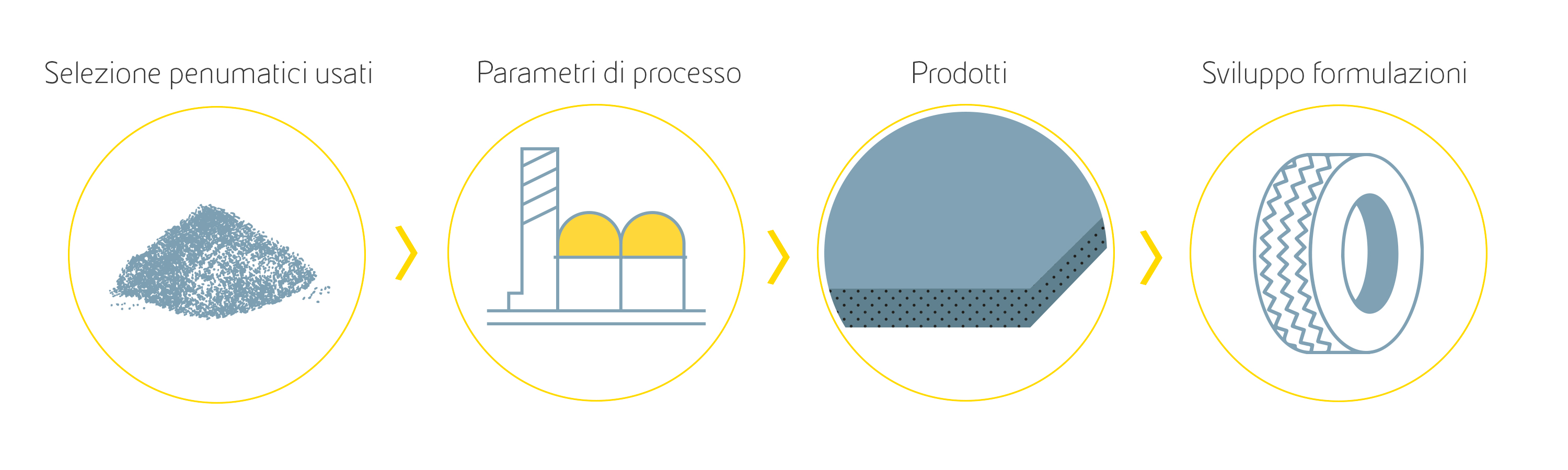 infografica-desk-ita-processo-pneumatici.jpg