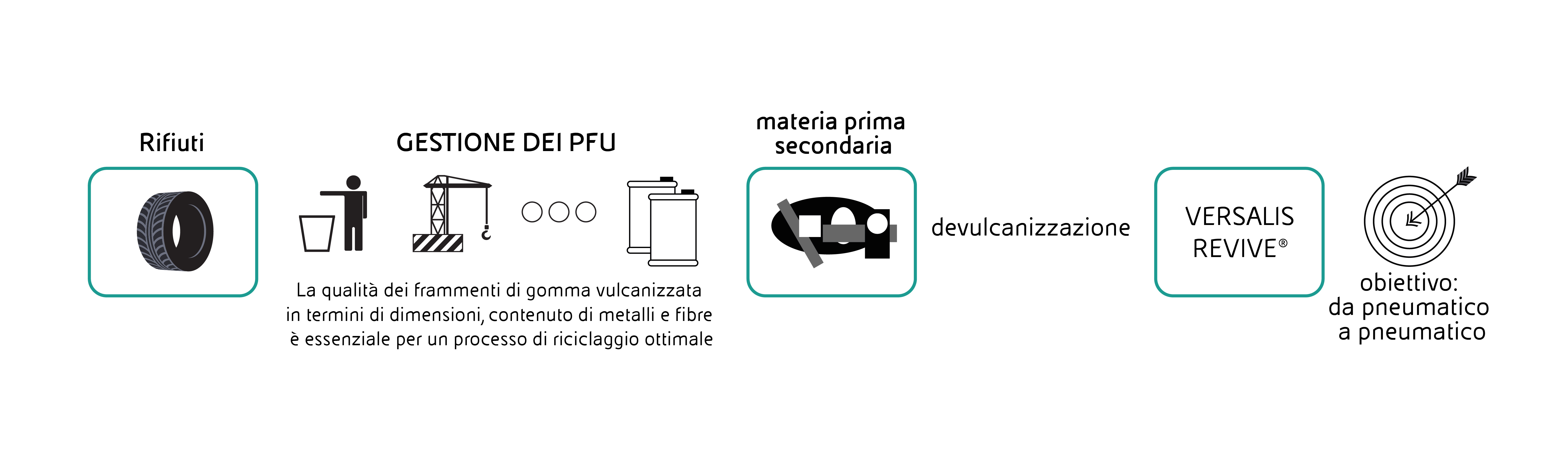 schema nuovo REVIVE con font_ita+eng