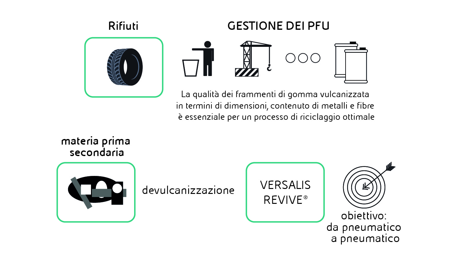 schema nuovo REVIVE con font_ita+eng