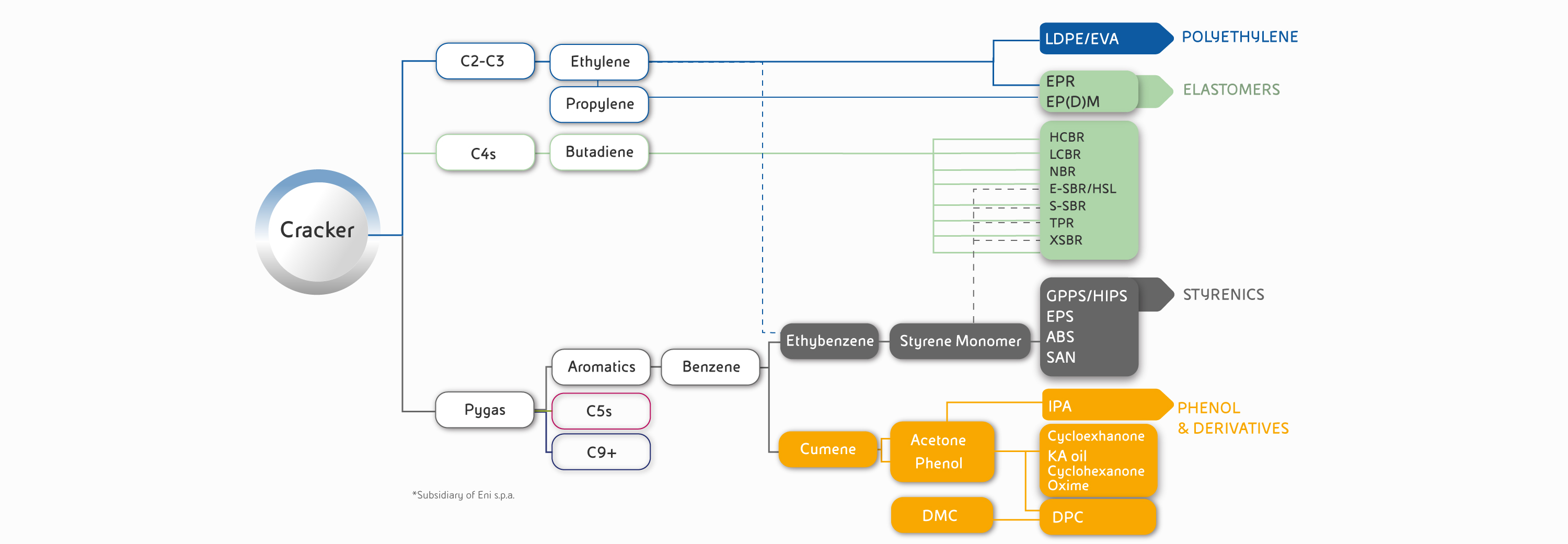 tecnologie-licenze-grafico-versalis.jpg