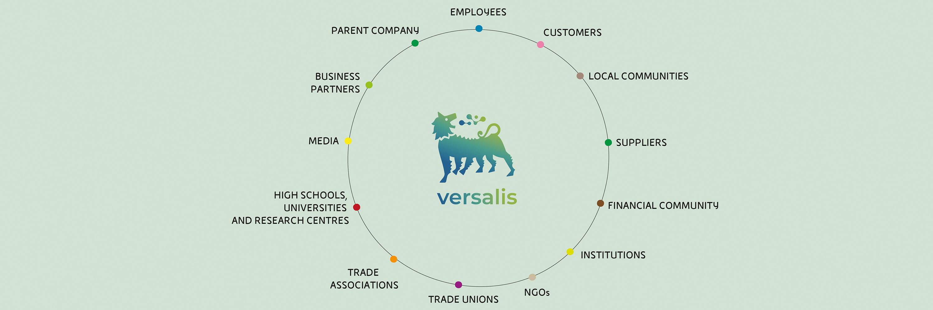 20240229-stakeholder-sostenibilita-versalis_desk_en.jpg