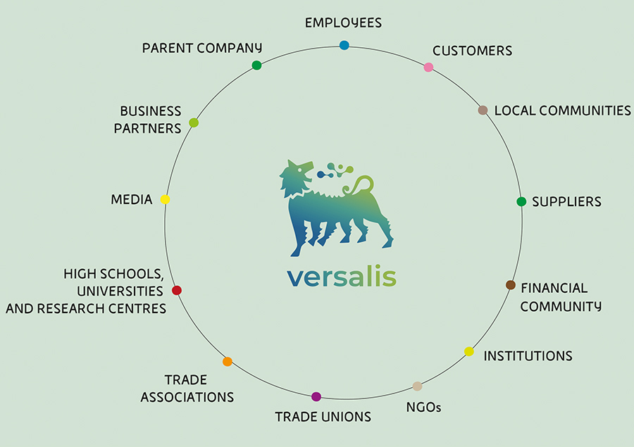 20240229-stakeholder-sostenibilita-versalis_mobile_en.jpg