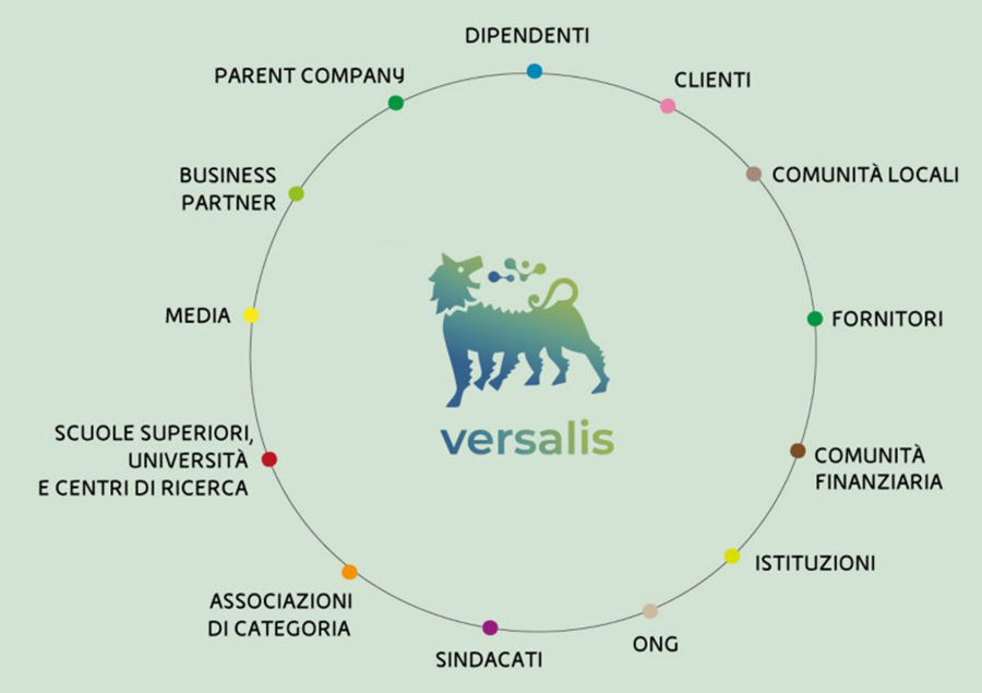 20240229-stakeholder-sostenibilita-versalis_mobile_it.jpg